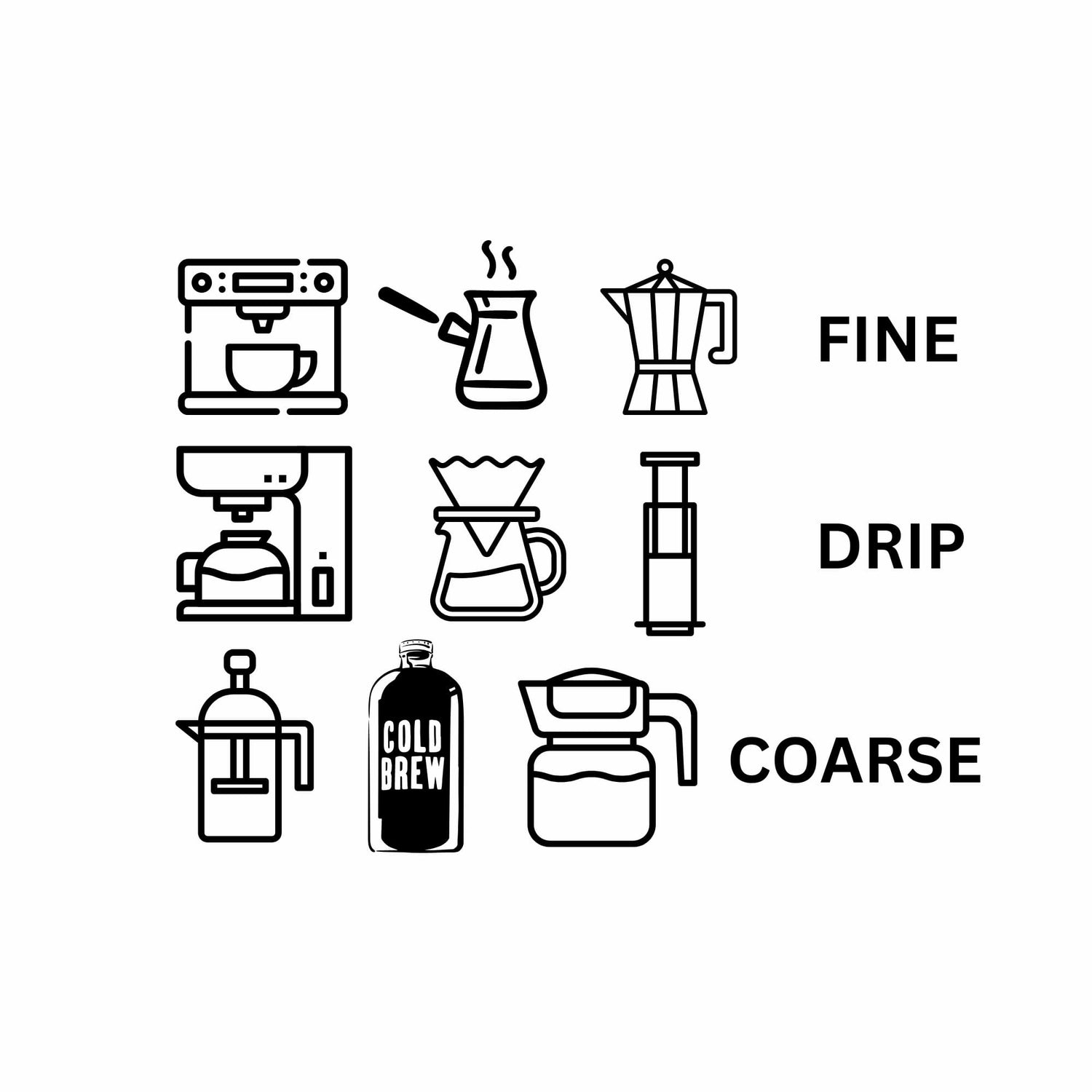 coffee grounds grind size chart