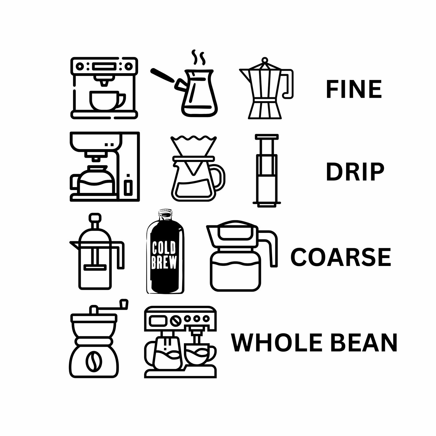 brewing methods grind size chart