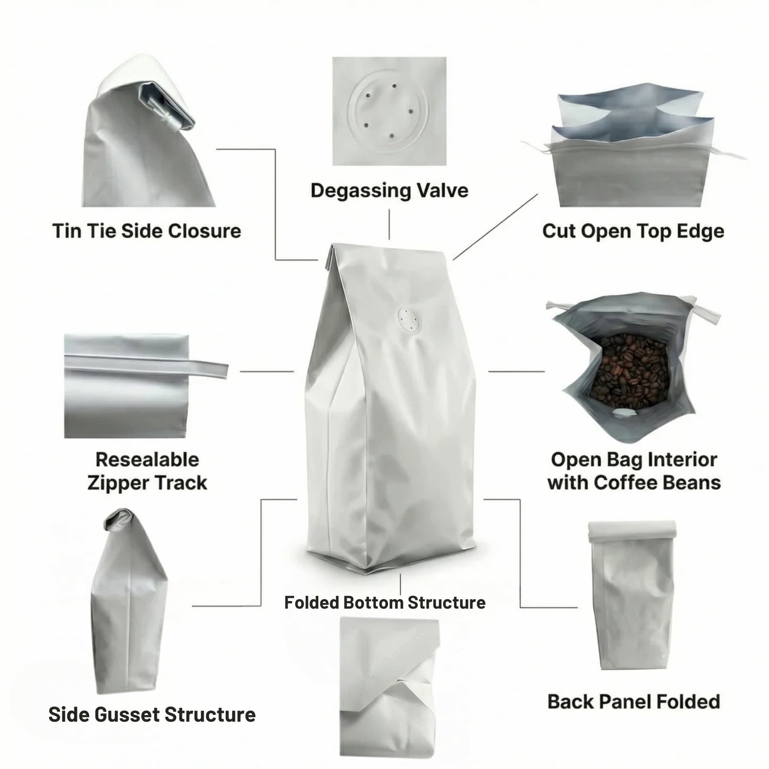 Diagram of various features of a coffee packaging bag with labeled parts.