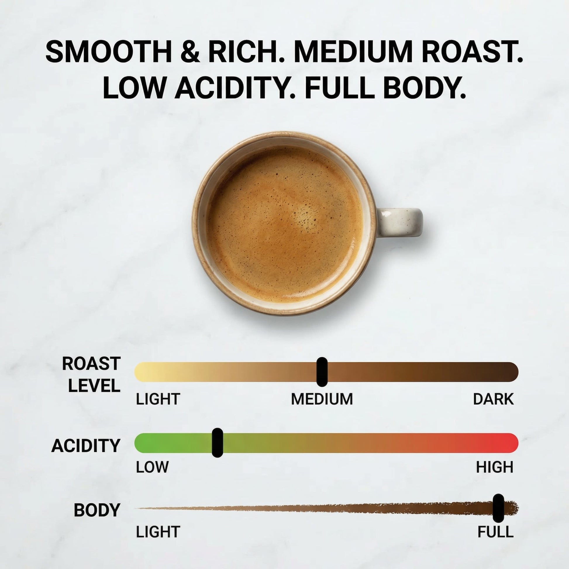Cup of coffee with roast, acidity, and body level indicators on a white background