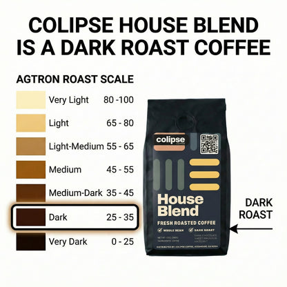 Coffee bag labeled 'Colipse House Blend' with a roast scale on a white background